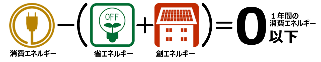 ZEH（ゼッチ）