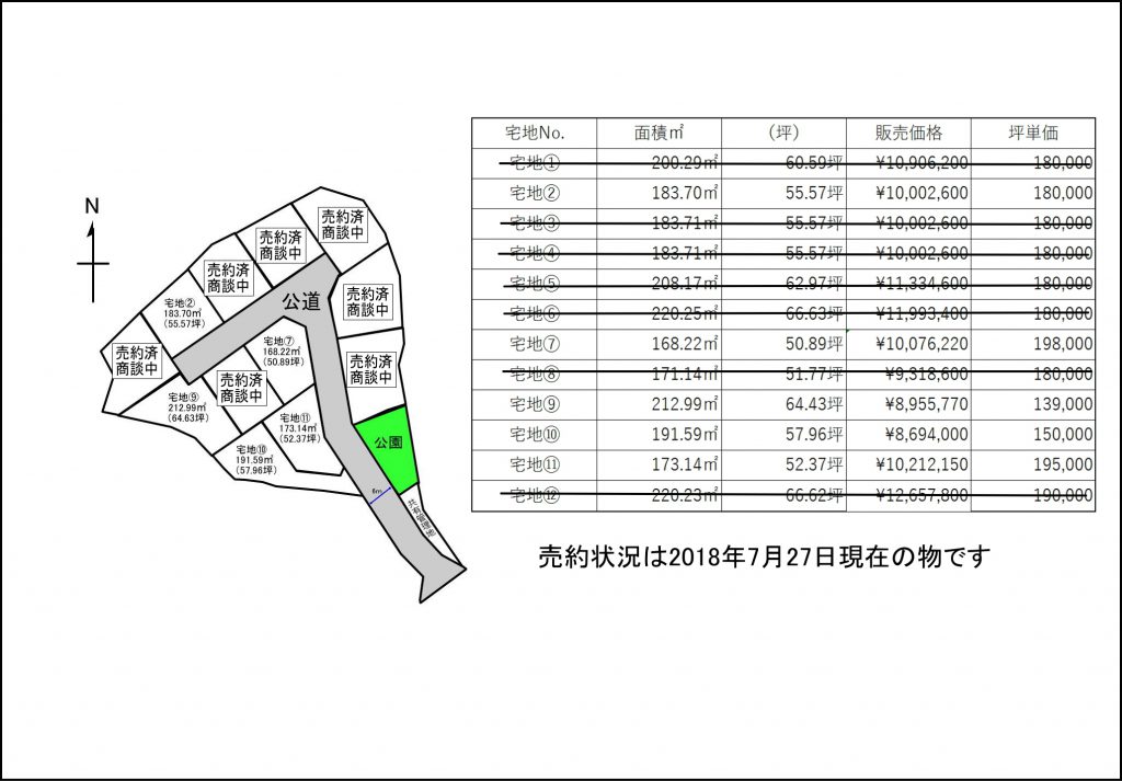 ぐるっと用商談中マップ7月末辞典2