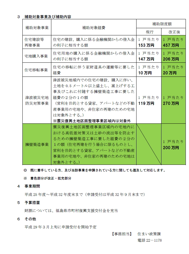 いわき市津波被災住宅再建事業補助金に係る制度拡充について