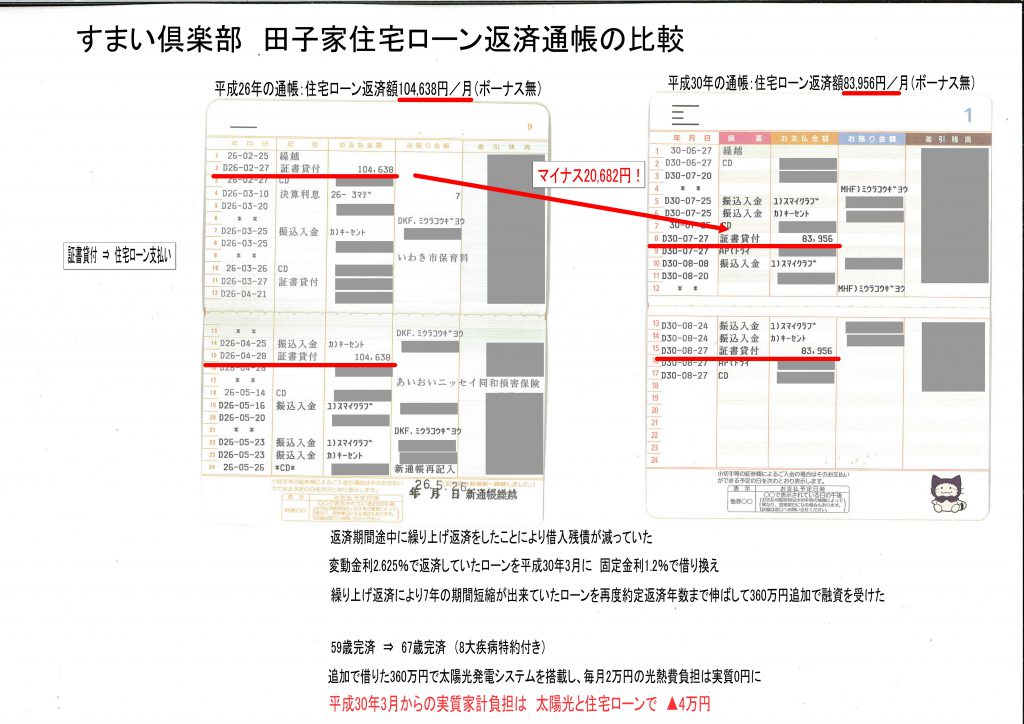 田子家通帳写し